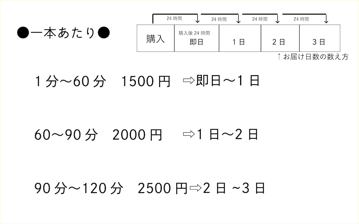 あなたのためだけに文字、起こします 1秒に7.5打鍵できる学生があなたの自由時間をサポート！ イメージ4