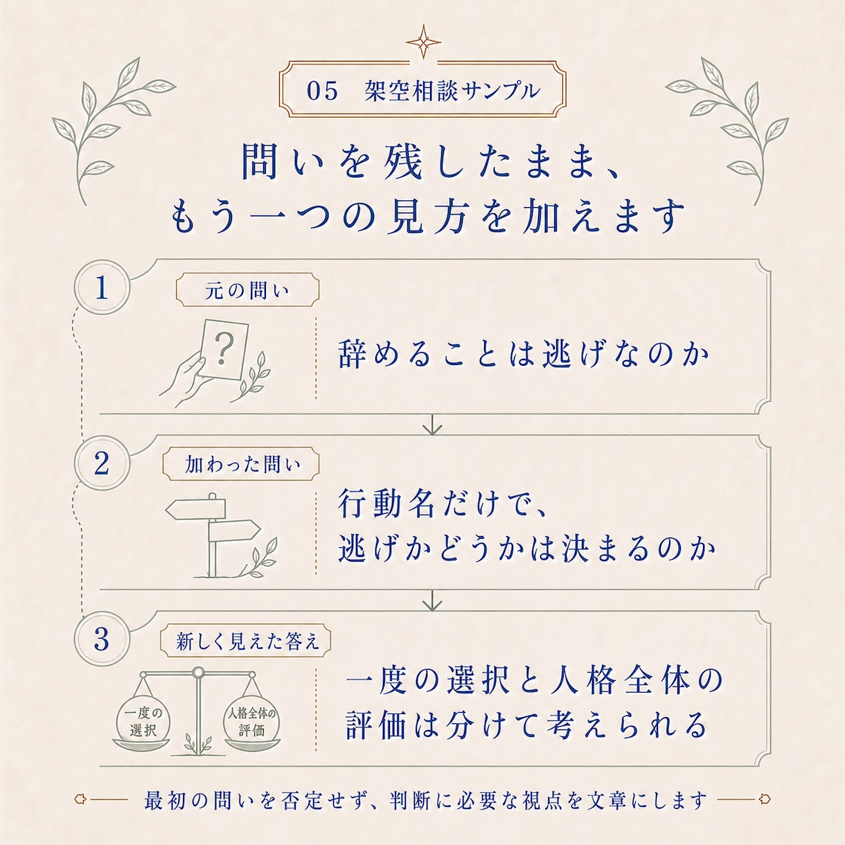 悩みの問いを見直す個別考察文を届けますます 答えを探しても苦しい悩みに、別の見方を イメージ5