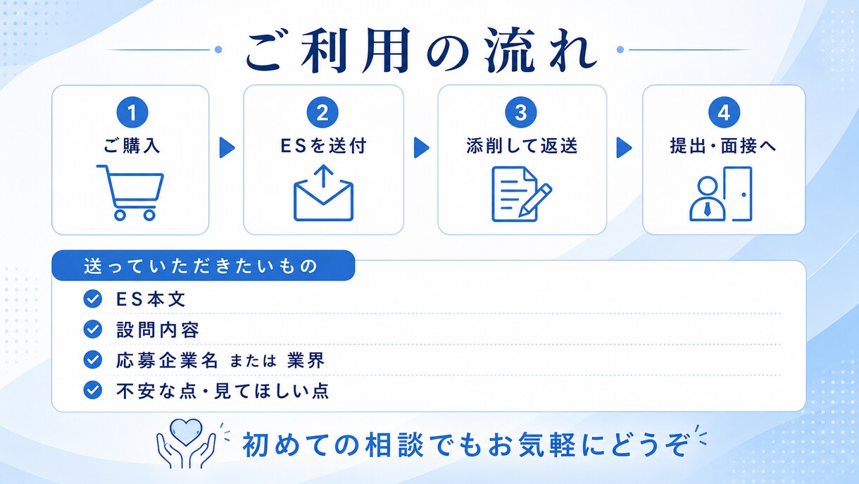 学歴やガクチカに自信がない方のESを添削します 元採用担当が、普通の経験を“企業に伝わるES”に整えます イメージ4