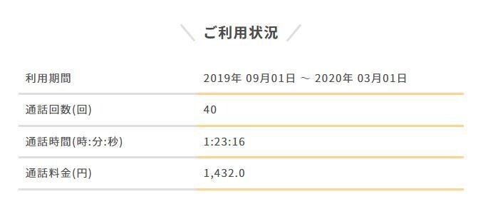 失敗しない！【格安SIMより安い裏技】教えます 【結論】スマホ+ネット代を5,000円以下にする裏技です。 イメージ3