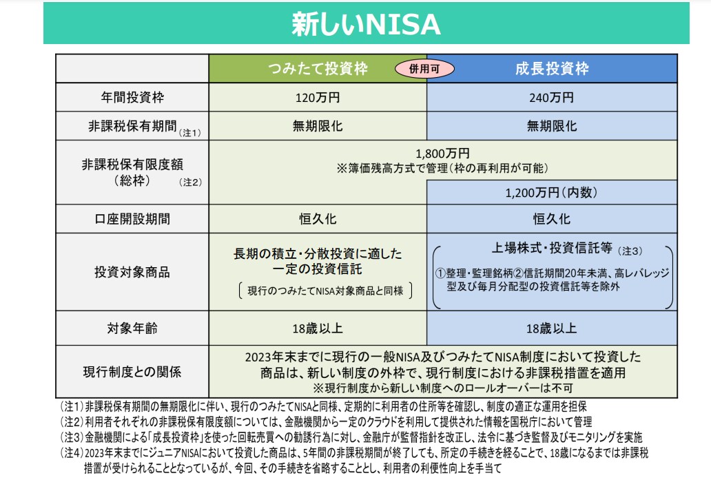 負け知らず＝勝ち続ける為の投資信託運用法を教えます 積立+裁量のハイブリッド投資法で投資を楽しんでみませんか？ イメージ6