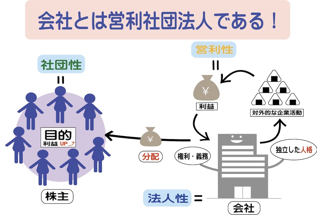 資料やパワポに使うイラスト等描きます 文字ばかりの資料をイラストを使ってみやすくいたします！ イメージ4