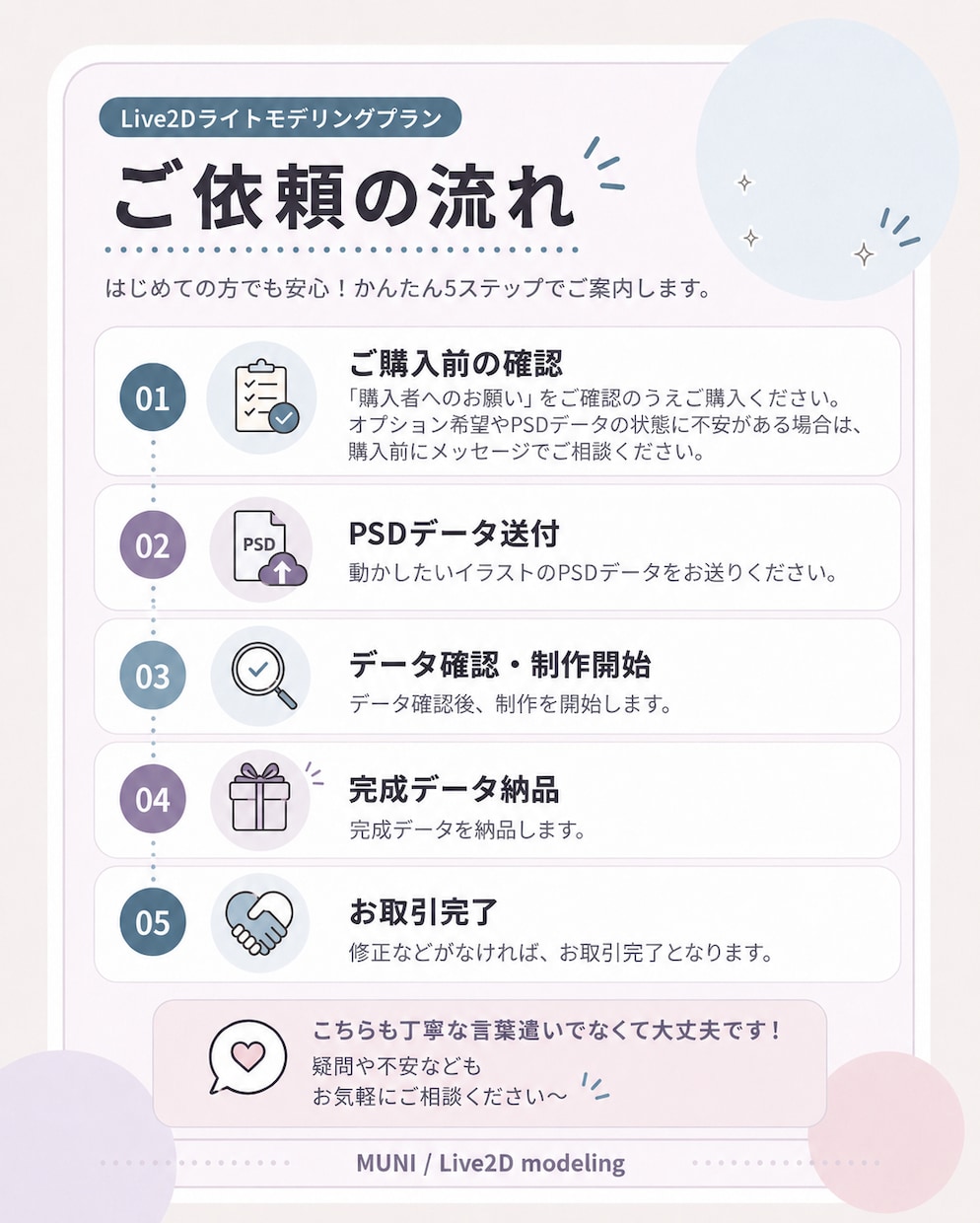 ２名様限定！】Live2Dモデリングします 立ち絵のままではなく“動く姿”で活動を始めたい方へ イメージ3