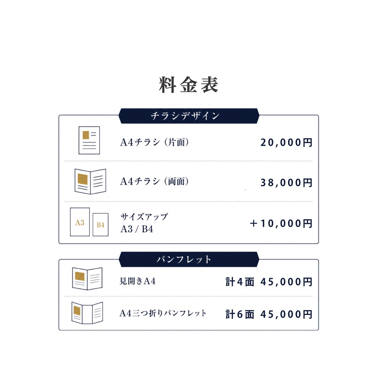 集客・開業・求人に強いチラシをプロが作成します 修正無制限｜掲載内容の整理から丁寧に対応 イメージ8