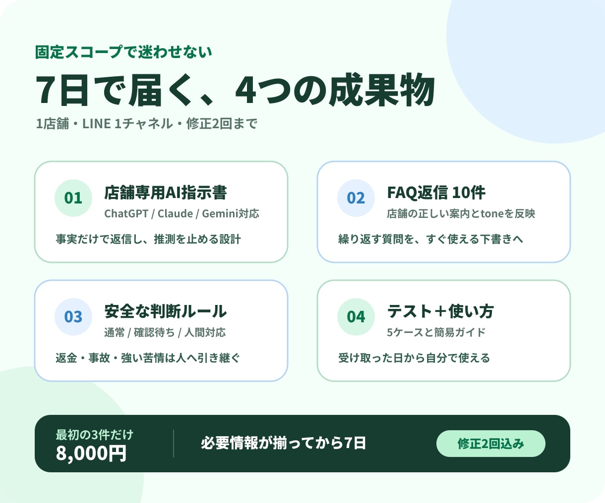 店舗LINEの問い合わせ返信AIを安全に整えます よくある質問10件・安全ルール・使い方を7日で納品 イメージ2
