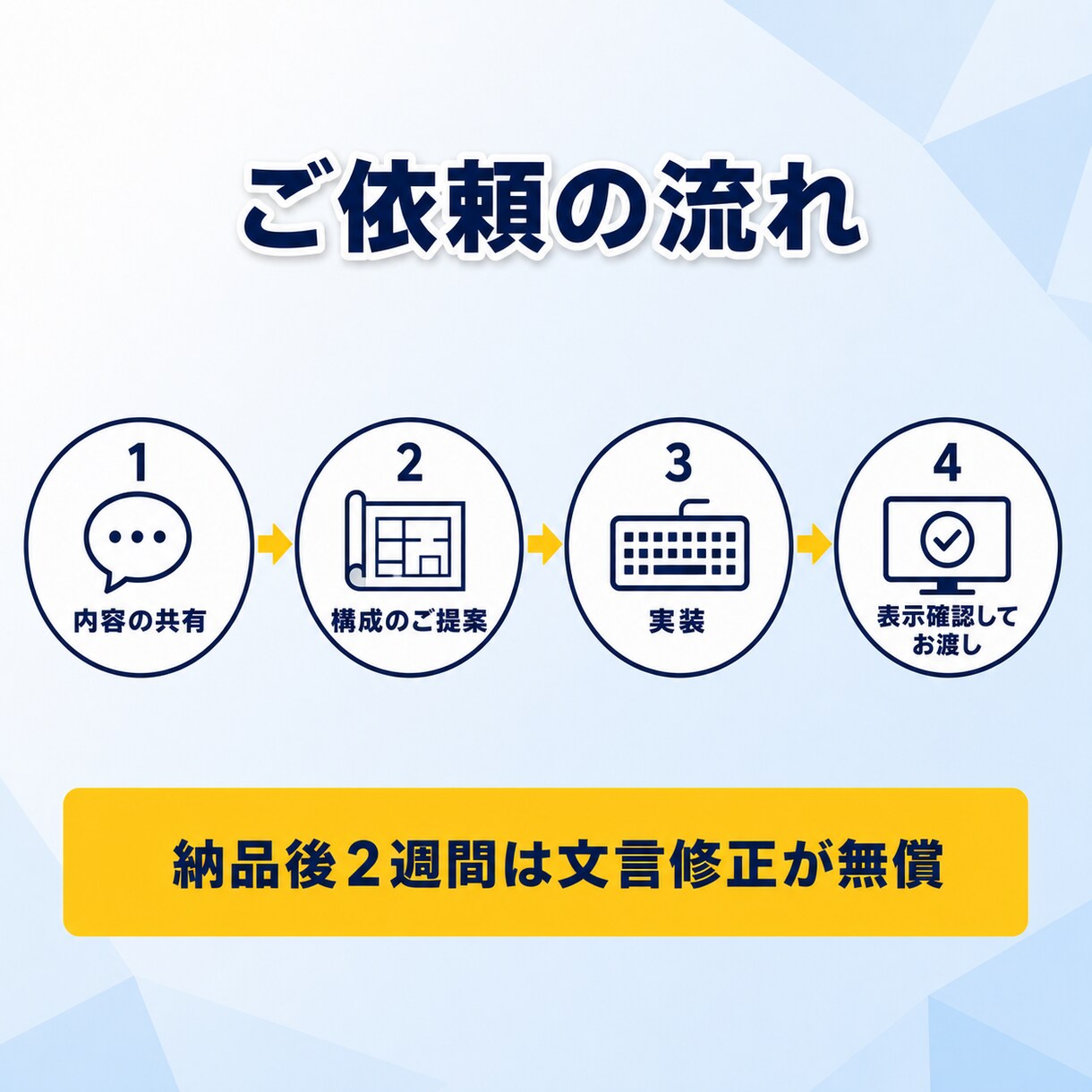 原稿と素材を送るだけで1ページLPを作ります 3画面で表示確認・フォーム設置まで込み イメージ5