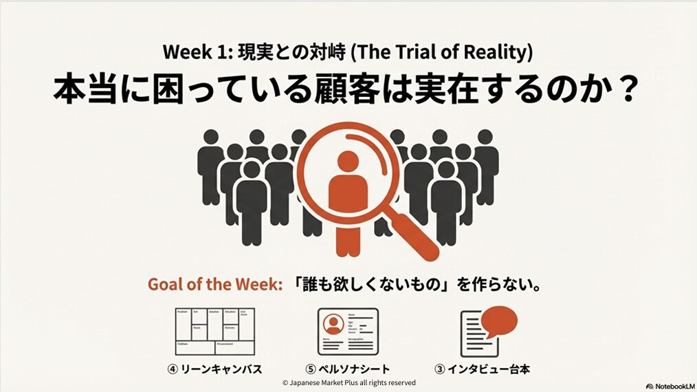 新事業アイデア検証スプリント運用キットを提供します AI専属メンターと走る検証スプリント運用Excelキット イメージ3
