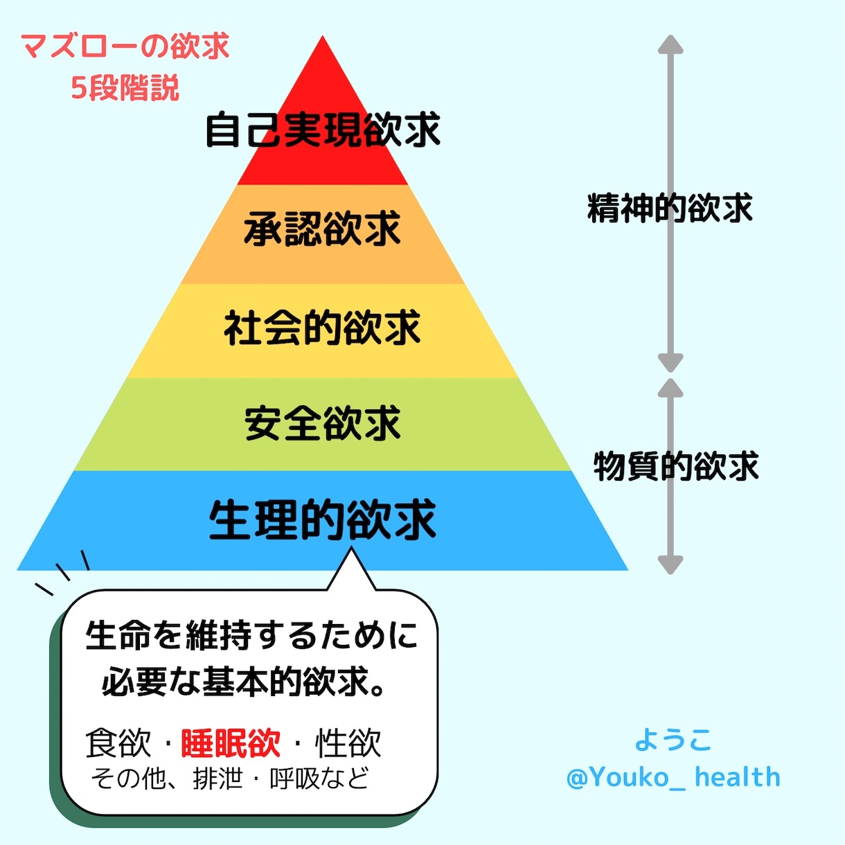 元睡眠外来看護師が睡眠のお悩みをお聴きします 不眠/睡眠障害/CPAP使用中の方へ　1人で悩まないでね イメージ3
