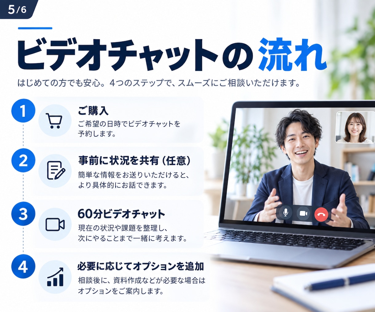 事業の始め方・サービスの売り方を整理します 考えるだけで終わらせず、事業開始できる状態まで仕上げる イメージ5