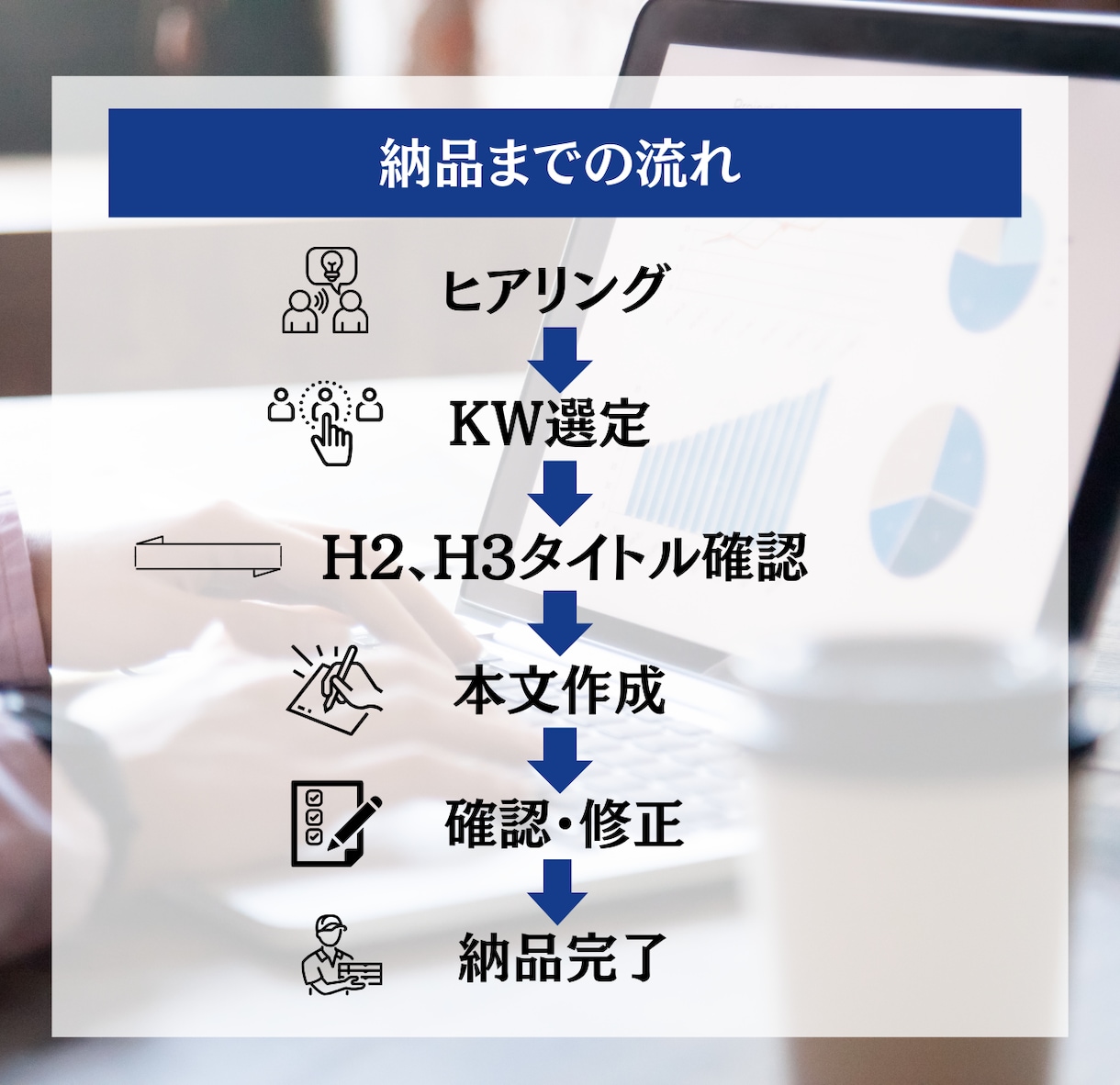 短納期・SEO対策に強い高品質な記事を作成します SEOと短納期対応！魅力的な記事制作で成果を引き出します イメージ4