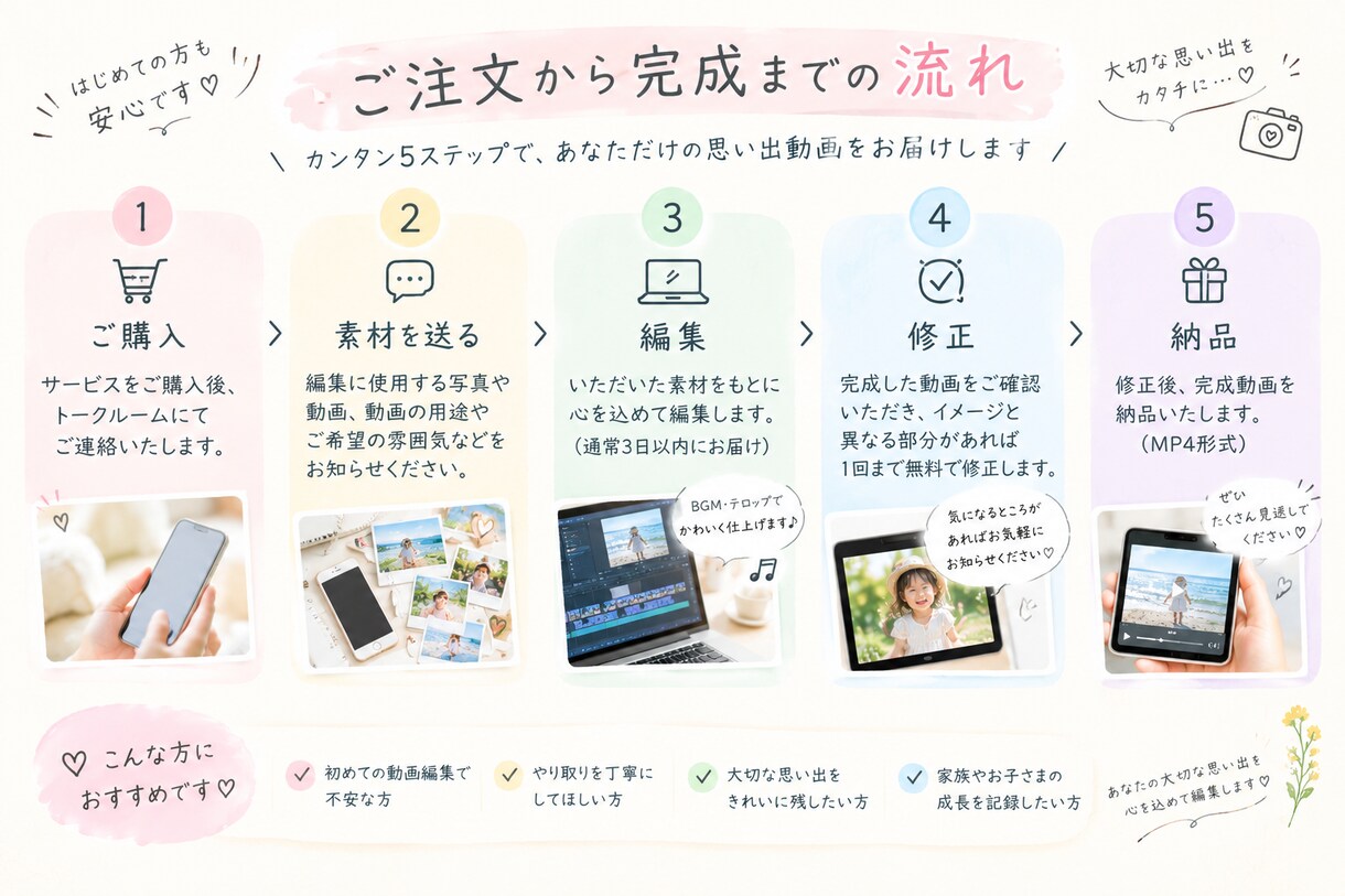 思い出動画を可愛く編集します 大切な思い出を素敵な動画にします❤︎ イメージ5