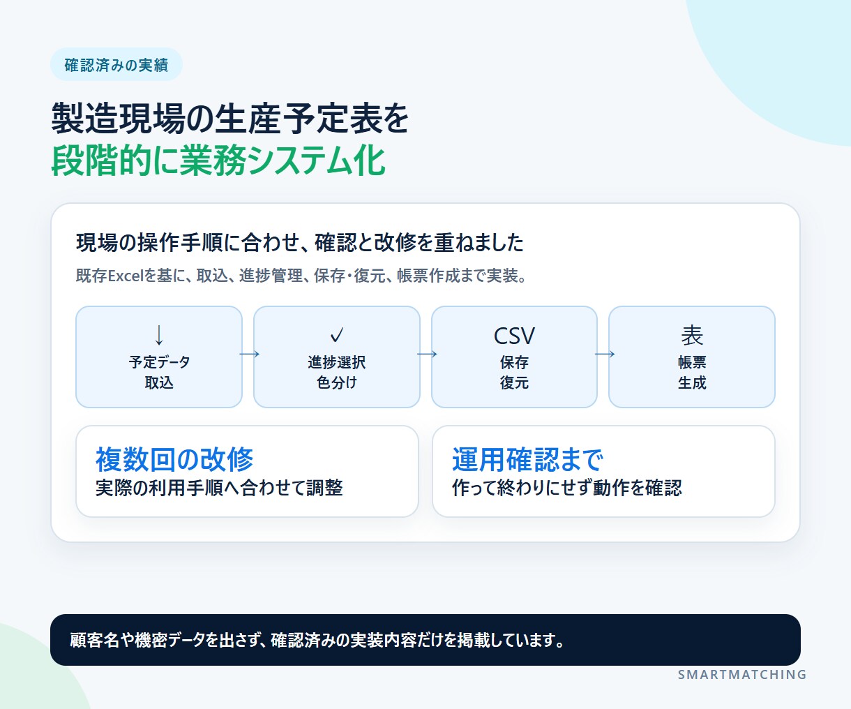 面倒なExcel作業をVBA・マクロで自動化します 集計・転記・CSV・帳票・メール作成、既存マクロ修正まで イメージ4