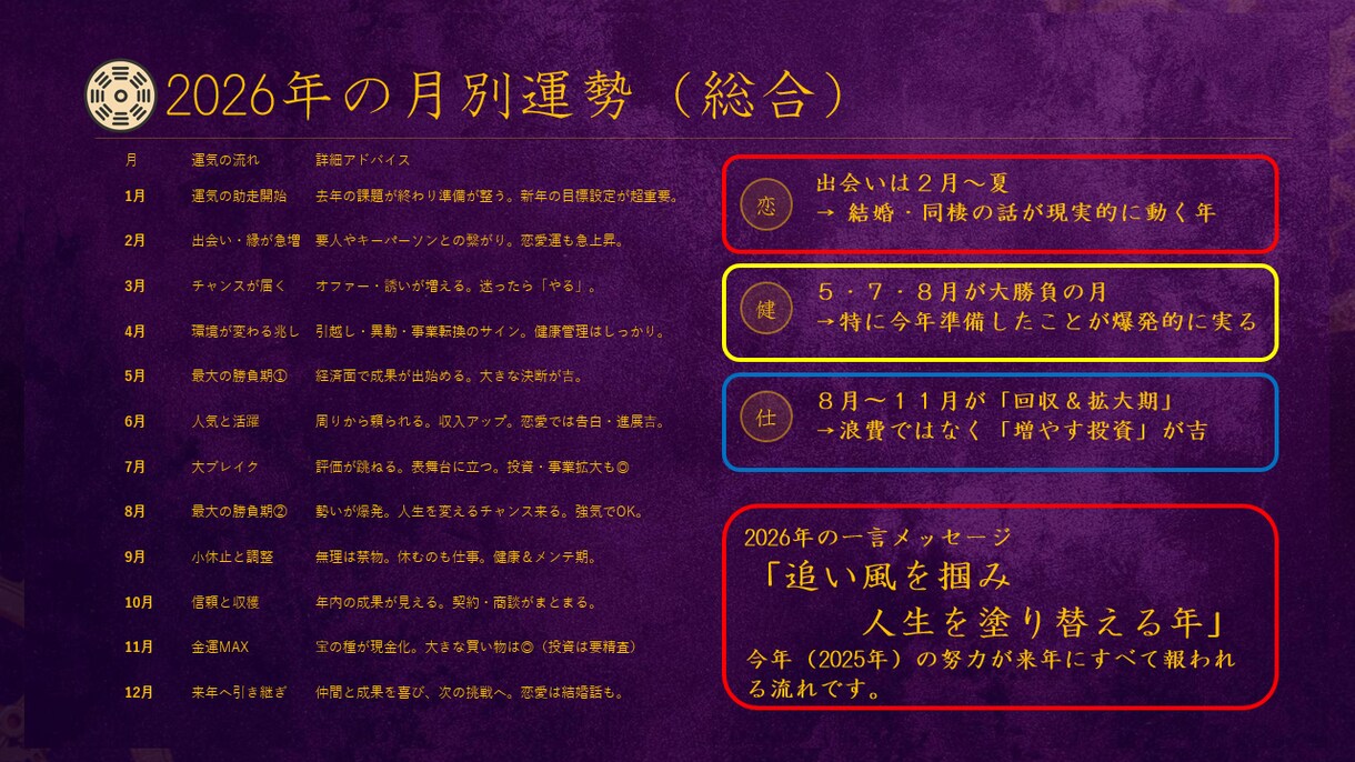 実績30年！運命総合鑑定で人生を徹底サポートします 四柱推命×姓名判断×タロット。運命の設計図を紐解きます イメージ5