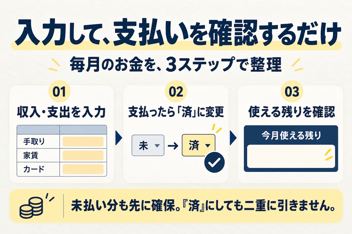 残金がわかる家計管理表をExcelで制作しますます 銀行・カードの支払いを整理。今月使えるお金がひと目でわかる イメージ2