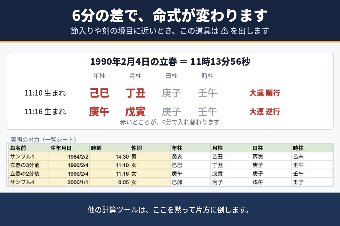 四柱推命・算命学・九星気学の命式シートを渡します 生年月日1回で3占術｜国立天文台の暦と照合済み イメージ2