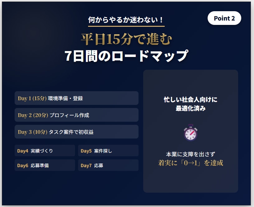 忙しい社会人の副業“危険回避”テンプレを渡します 15分判定＋7日ロードマップ（テンプレ付） イメージ3
