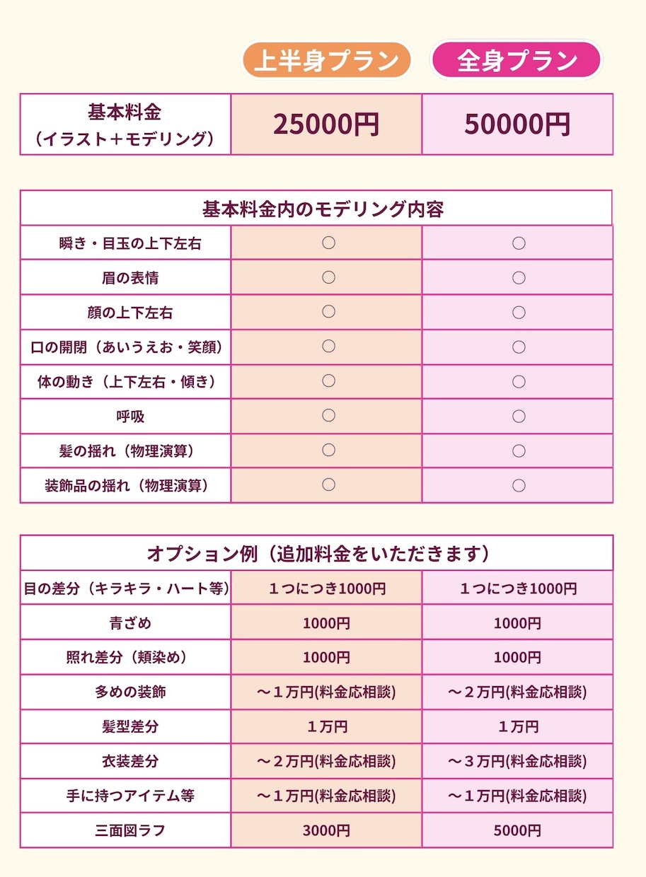 コスパ最強！高品質！Vtuberモデル制作します 低価格！理想のキャラでVtuberデビュー！著作権譲渡！ イメージ4