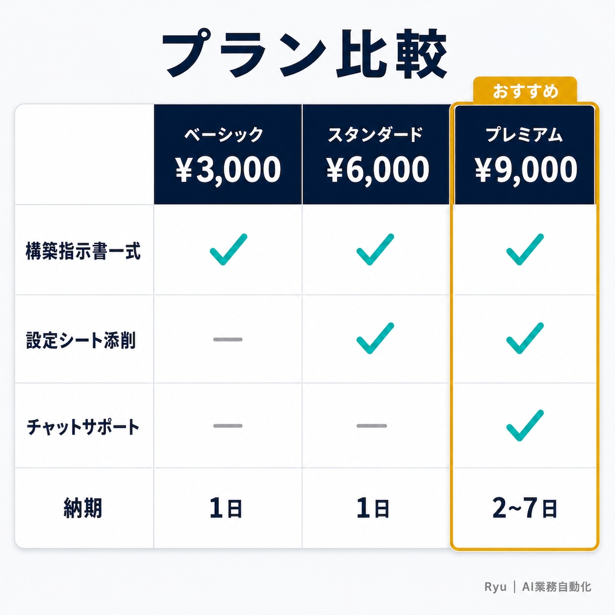 SNSアフィ自動化システムの構築指示書を提供します Claude Code・Codexに渡して使える構築手順一式 イメージ4