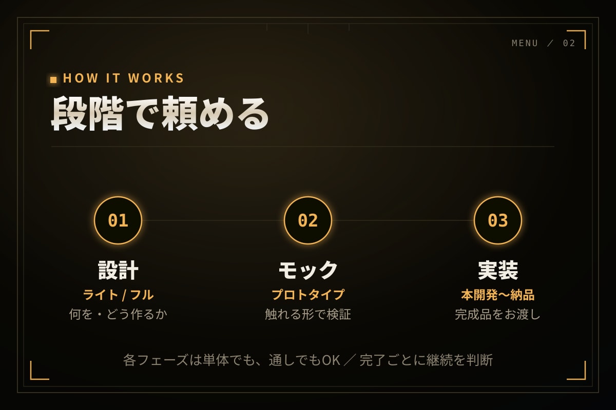 個人開発者のゲーム/アプリ開発を代行します 現役SEが要件整理から実装まで。作れる開発者が伴走します イメージ3