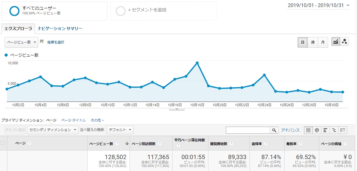 月間１０万ＰＶのサイトで宣伝いたします １０００円から３０日間サイトで宣伝いたします！ イメージ2