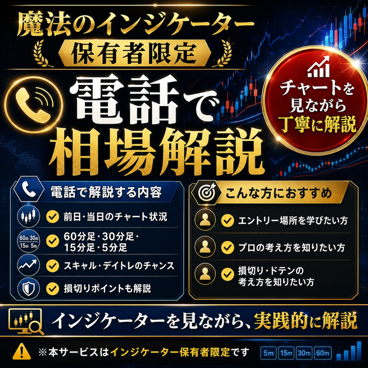 FXでお困りの方直通電話で相場を解説します 魔法の線を使った手法の相場感を解説します。 イメージ1