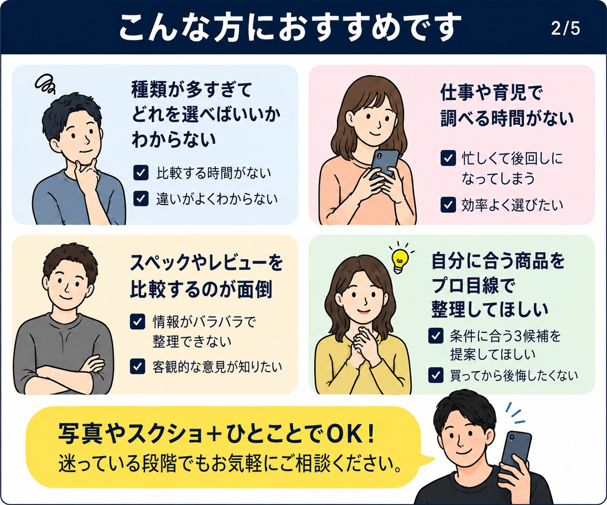 買う前の商品選びを代行し3候補に絞ります 予算と条件だけでOK｜公開情報で正直比較 イメージ2