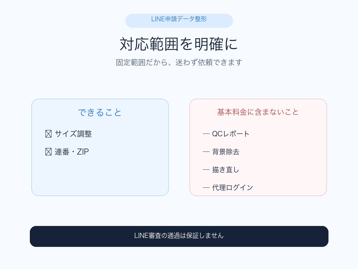 完成済みLINE絵文字を申請データに整えます 完成画像を連番ZIPとQCレポートへ イメージ5