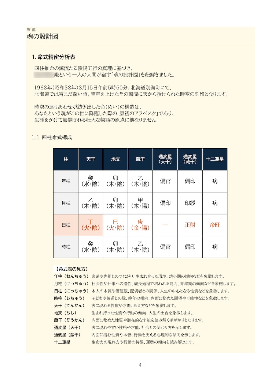 四柱推命で運気を鑑定し『宿命の伝記』を執筆します PDF30ページ超の本格鑑定／100歳までの運気年表を含む イメージ4