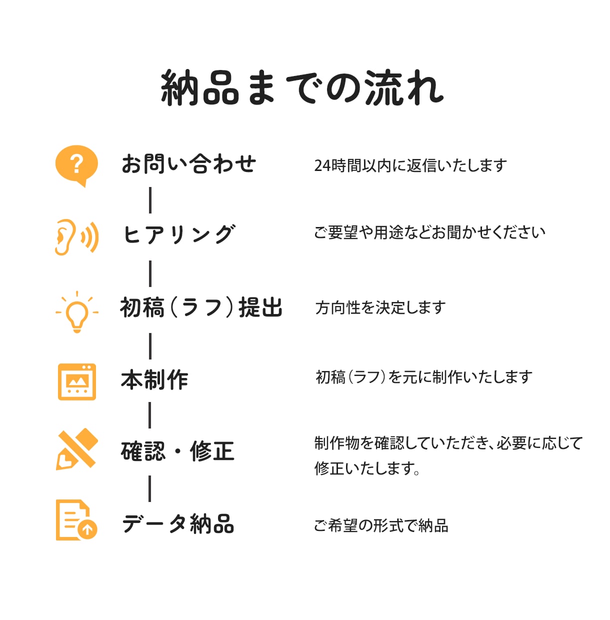 集客・売上につながるチラシを丁寧に制作いたします 修正回数無制限！納得いただけるまで一緒に作り上げます イメージ4
