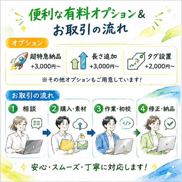 先着3名様！3000円でLP爆速コーディングします 【最短即日納品】デザイン完成後、すぐに広告を回したい方へ！ イメージ3