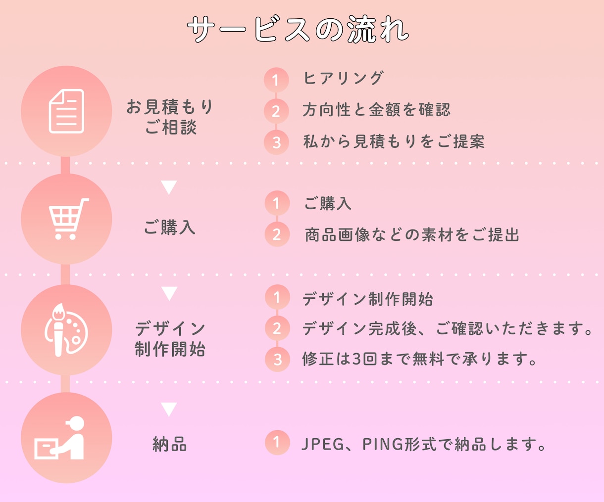 Instagramの投稿画像を制作します 1投稿10枚まで同料金で制作します イメージ2