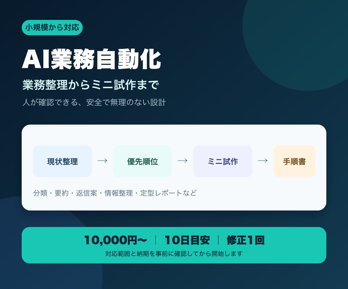 手作業を整理しAI自動化の小さな試作を作ります まず1工程。分類・要約・返信案を、人が確認できる形に イメージ1