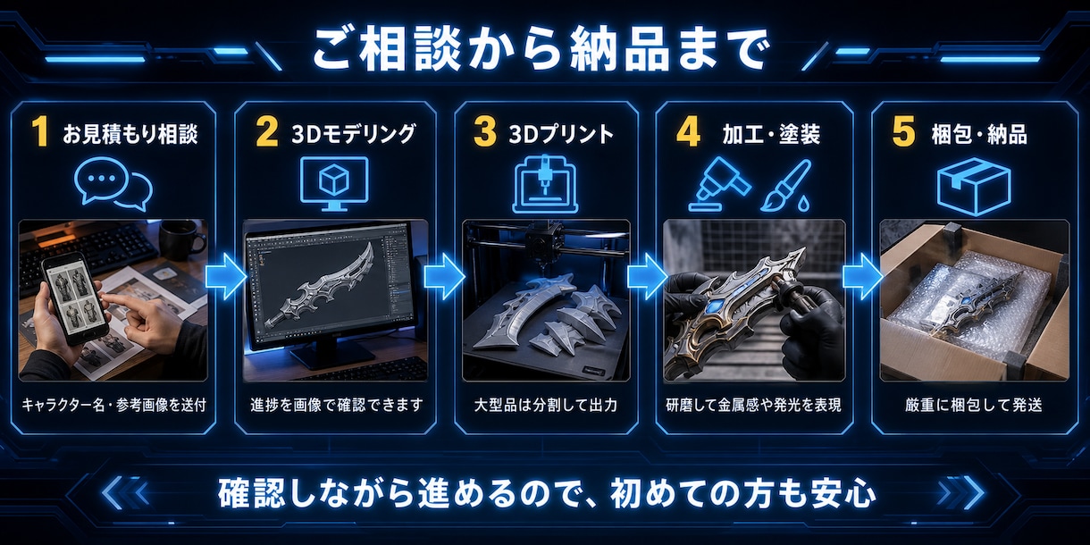 3Dプリンターでコスプレ小道具制作します デジタル造形でミリ単位の再現！軽量・高強度な装備を最短で実現 イメージ3