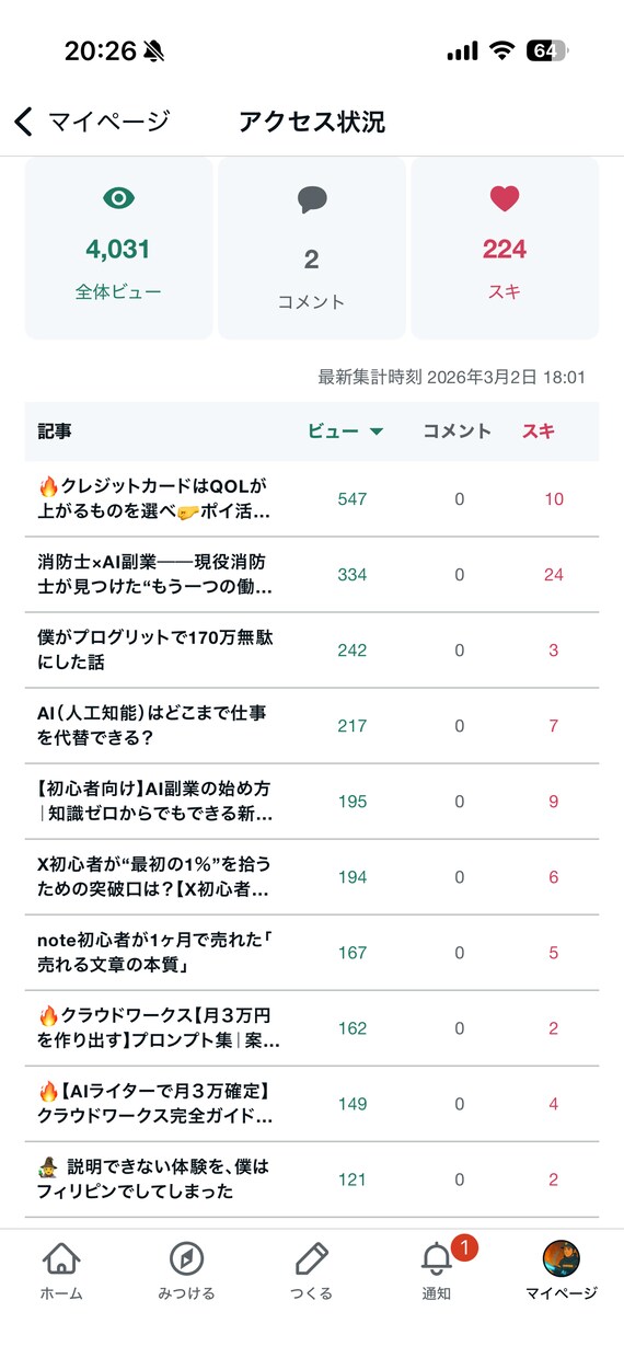 noteとXで宣伝します あなたの商品を宣伝いたします！ イメージ4