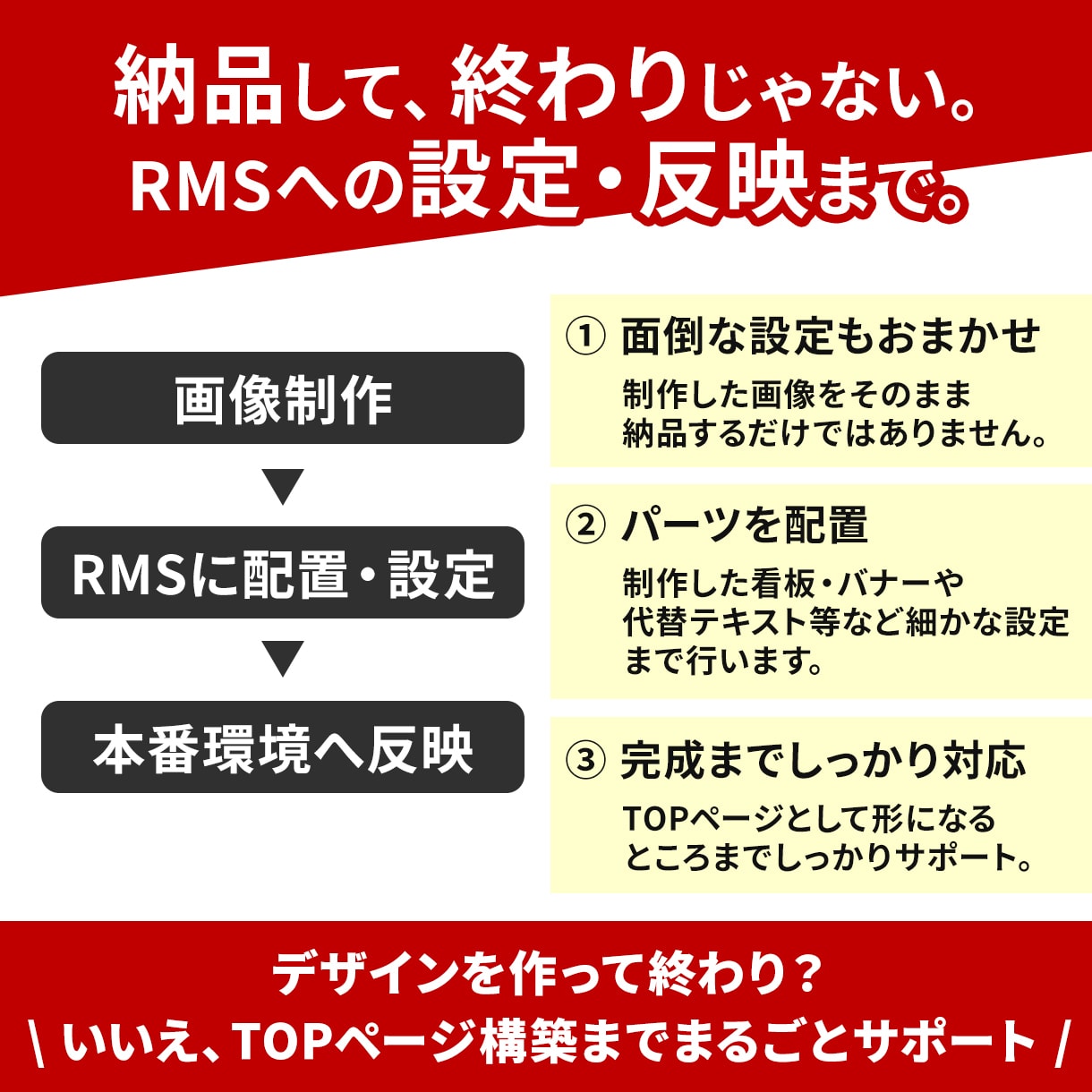 楽天市場TOPページまるごと制作いたします 新規出店・リニューアルOK！魅力が伝わる売り場に変えます イメージ7