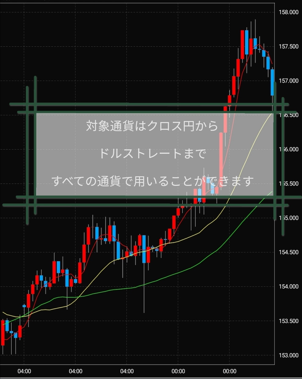 日足→4時間足FX手法教えます 移動平均線3本だけのシンプル設計 イメージ6