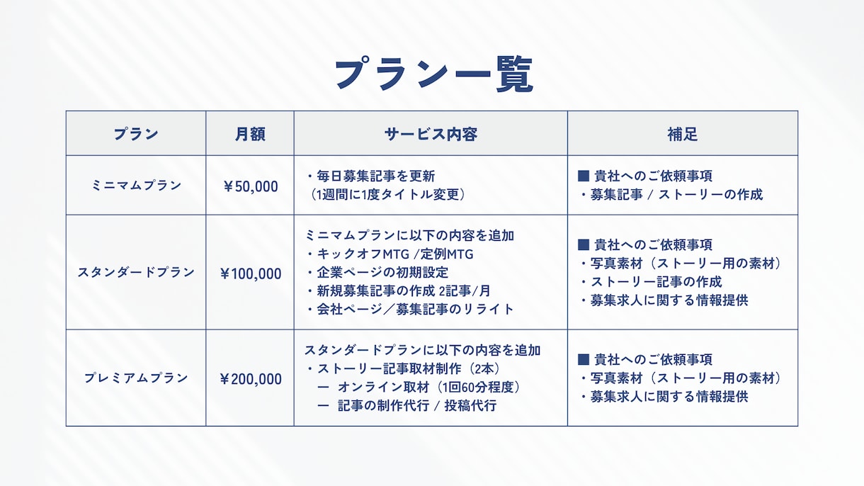 Wantedlyの採用運用代行します 採用広報でお悩みの経営者・人事向け◎成果にコミットします イメージ5