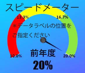 プレゼンで人の目を釘付けにするグラフを作成します グラフｘアニメーションでパワーポイント内のグラフが躍ります イメージ1