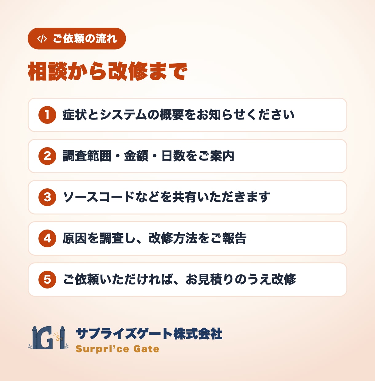 PHP・Laravelの不具合の原因を調査します 原因調査の料金です｜改修はお見積り｜法人チーム イメージ4