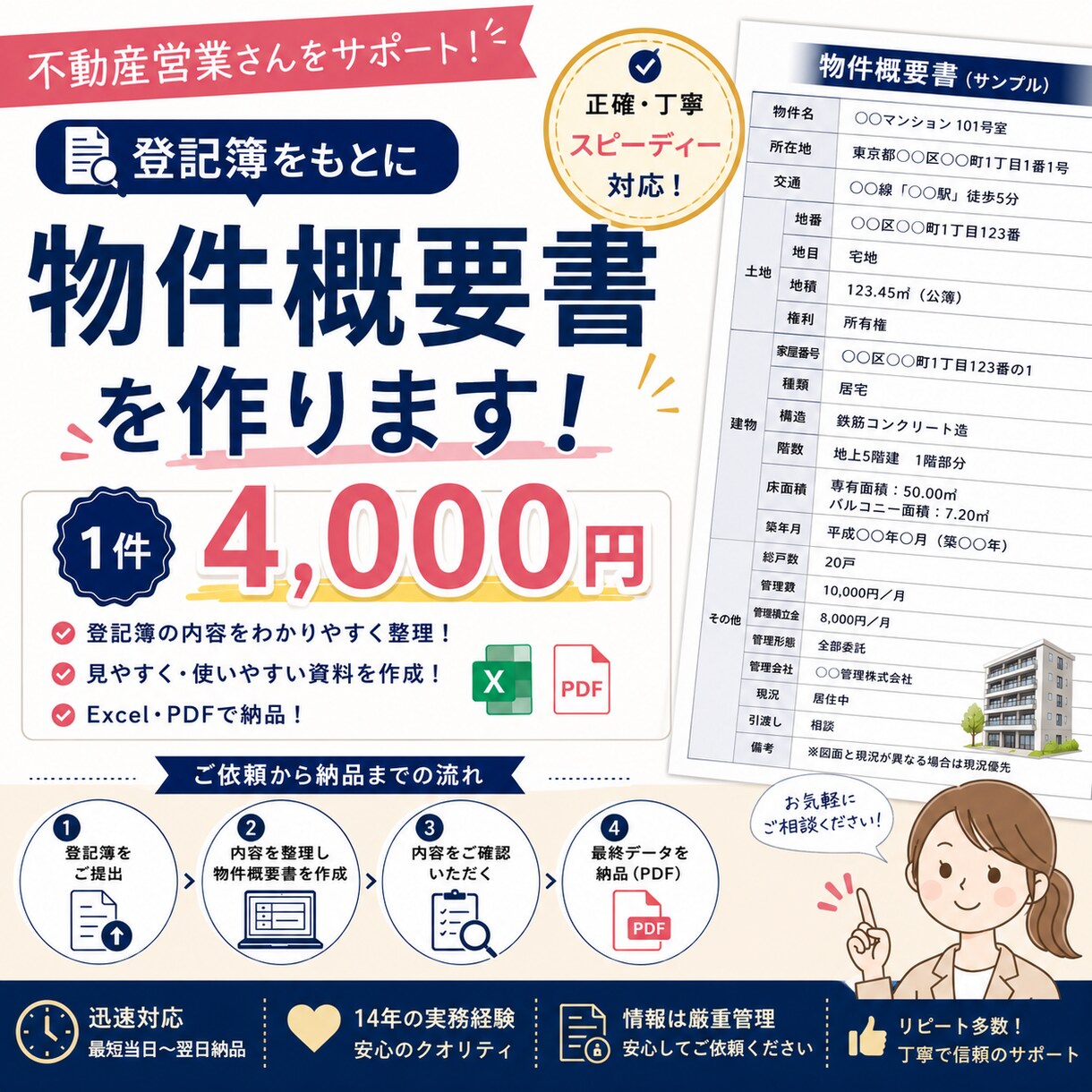 物件概要書作ります 忙しい営業さんの物件調査・概要書作成を代行します！ イメージ1