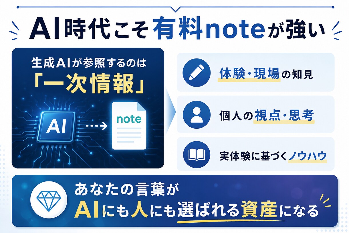 note専門家が有料記事の作り方教えます 初心者で作れる売れる有料記事作成テンプレート付き！ イメージ12
