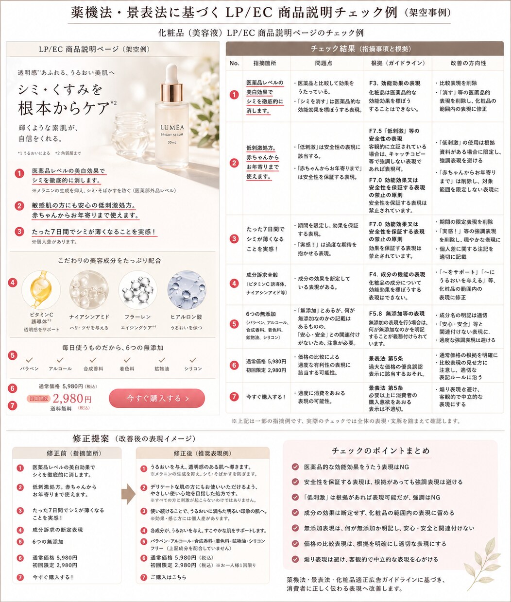 化粧品パッケージの表記チェック・校正を行います 化粧品パッケージに特化、 印刷前チェックにおすすめ イメージ4