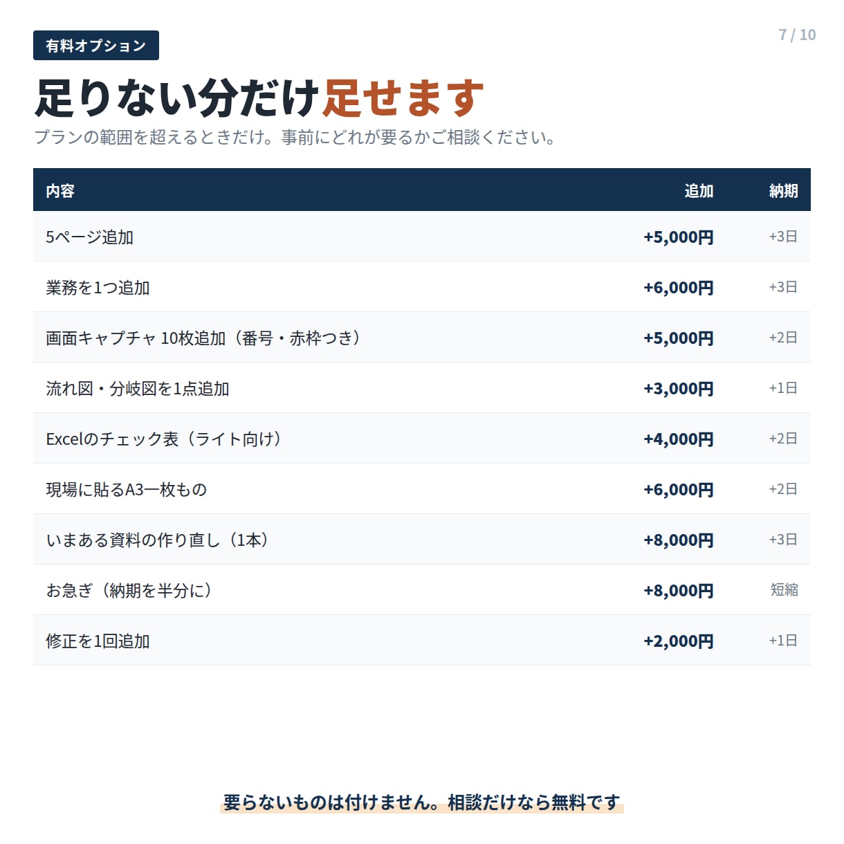 業務マニュアル・引き継ぎ手順書を作成します 図と画面キャプチャつき。新しい人がその日から動ける手順書に イメージ7