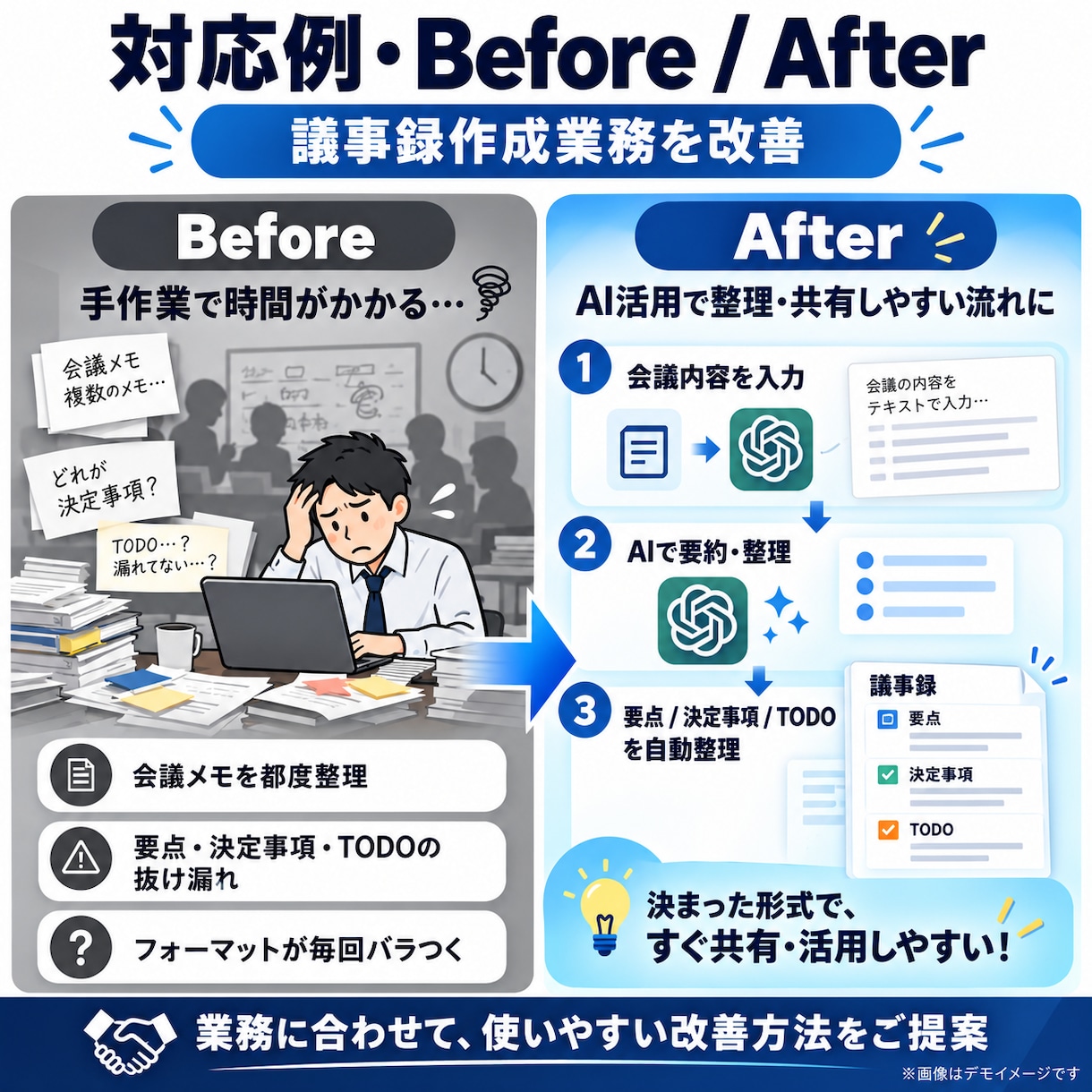 ChatGPT等AIで業務改善をご提案します 開発・コンサル経験を活かしAI導入を具体化 イメージ3