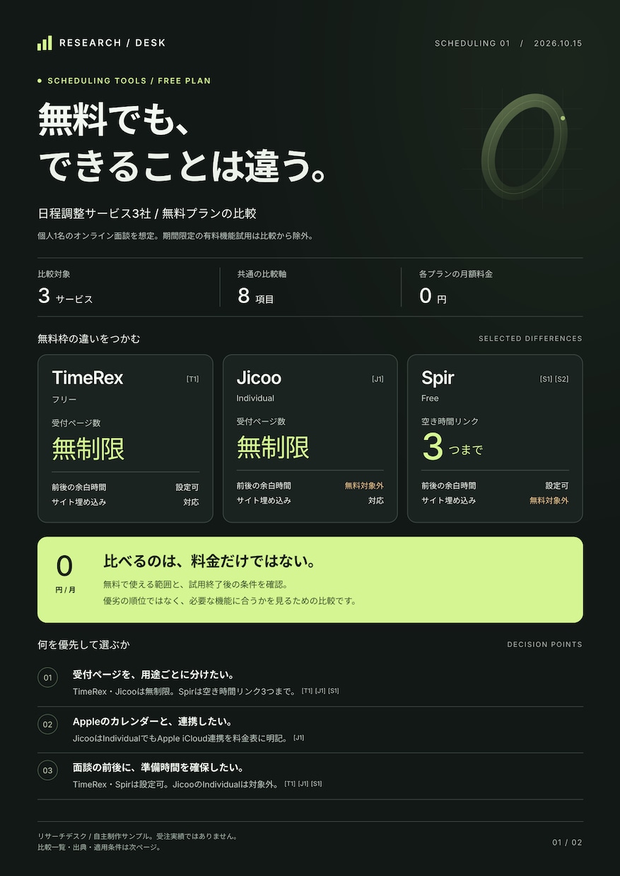 サービスを調べて出典付き比較資料にまとめます 比較して、そのまま共有。PDFとExcelで納品 イメージ2