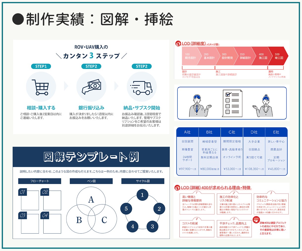 初稿2案→選びやすい！魅力伝わるWEB画像作ります ▶美大卒におまかせOK！▶修正回数無制限▶用途別に最適化 イメージ7