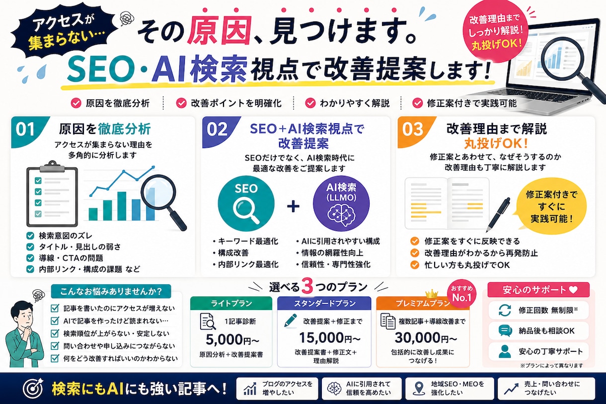 アクセスが集まらない記事の改善提案します SEO、AI検索・LLMOまで考えた改善提案を行います。 イメージ1