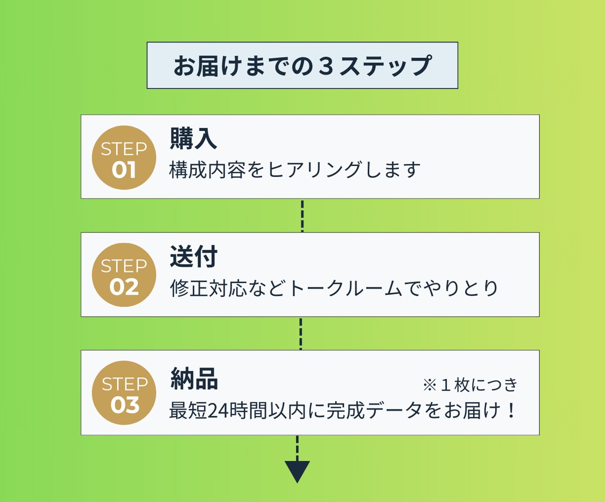 ＰＯＰ(＋販促ツール一式)｜テンプレ制作します お得なセットプラン有｜店舗ブランディング・開業準備｜業種不問 イメージ5