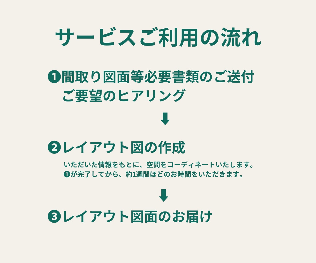 建築士×インテリアコーディネーターがご提案します 家具選びで後悔しない！インテリアをプロが1枚にまとめてご提案 イメージ2