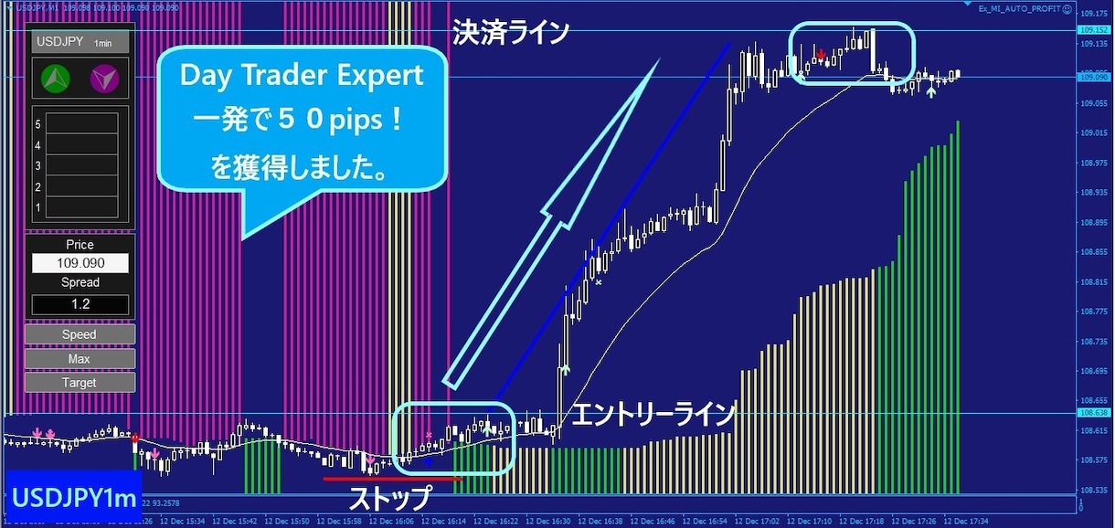 Day Trader Expertを出品します 大人気！エキスト_MI FX完全攻略版です！ イメージ5